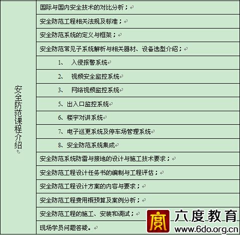 成都智能建筑弱電工程師培訓