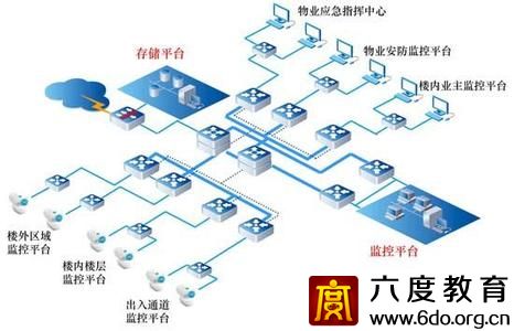安防監(jiān)控存儲行業(yè)暗戰(zhàn) 六大勢力野心勃勃