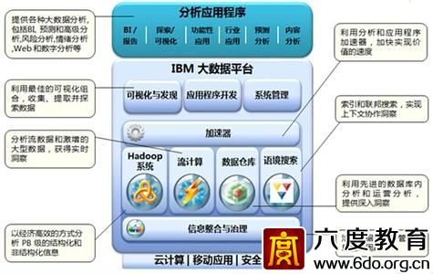 大數(shù)據重構安防系統(tǒng) 安防大數(shù)據面臨挑戰(zhàn)