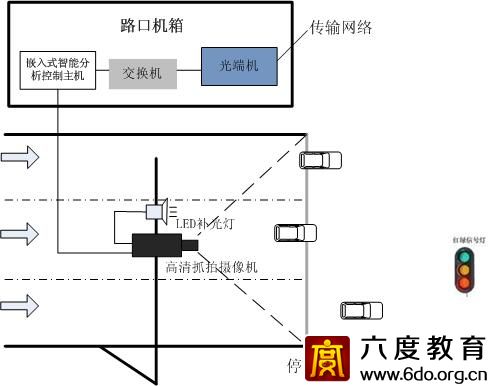 智能交通監(jiān)控技術及系統(tǒng)方案