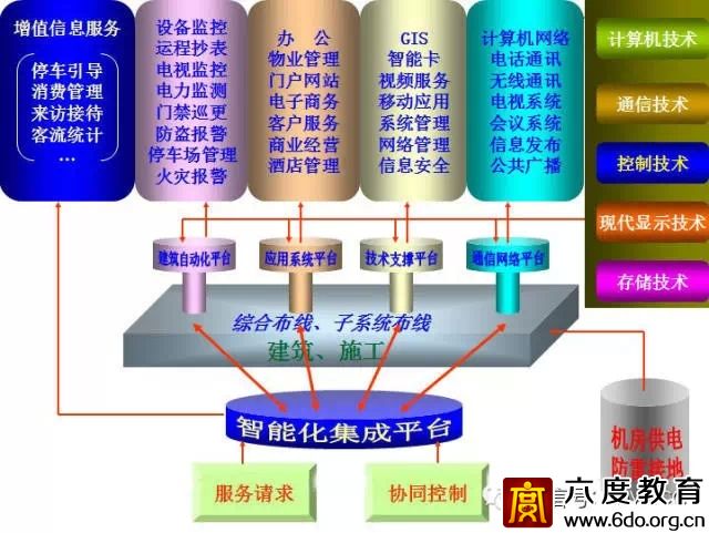 建筑智能化設(shè)計總綱領(lǐng)