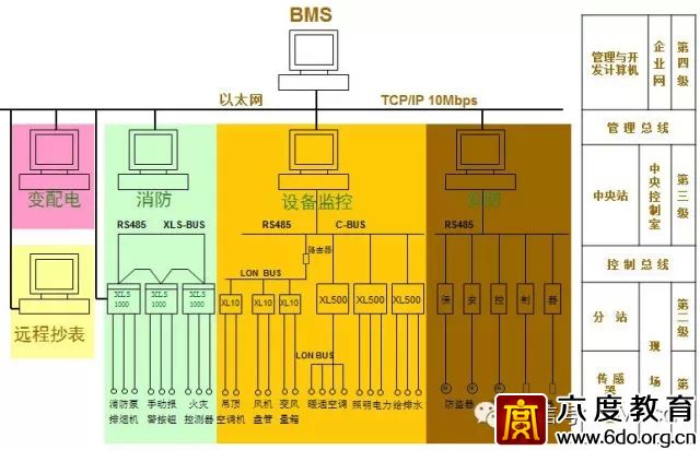建筑智能化設(shè)計總綱領(lǐng)
