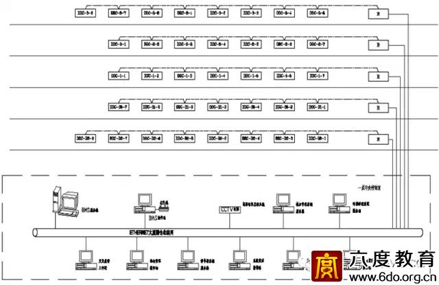 建筑智能化設(shè)計總綱領(lǐng)