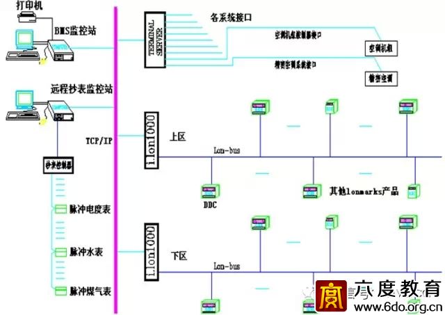 建筑智能化設(shè)計總綱領(lǐng)