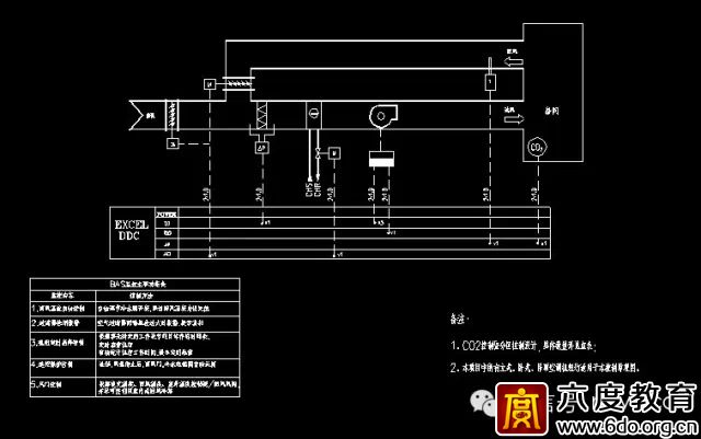 建筑智能化設(shè)計總綱領(lǐng)