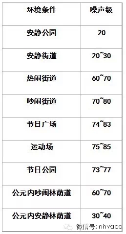 建筑智能化設(shè)計總綱領(lǐng)