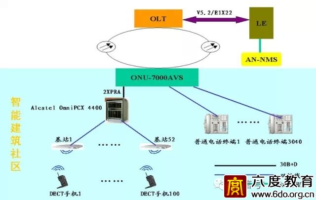 建筑智能化設(shè)計總綱領(lǐng)