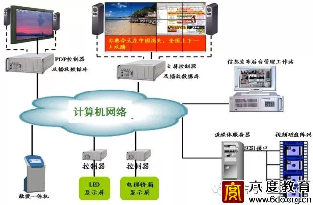建筑智能化設(shè)計總綱領(lǐng)
