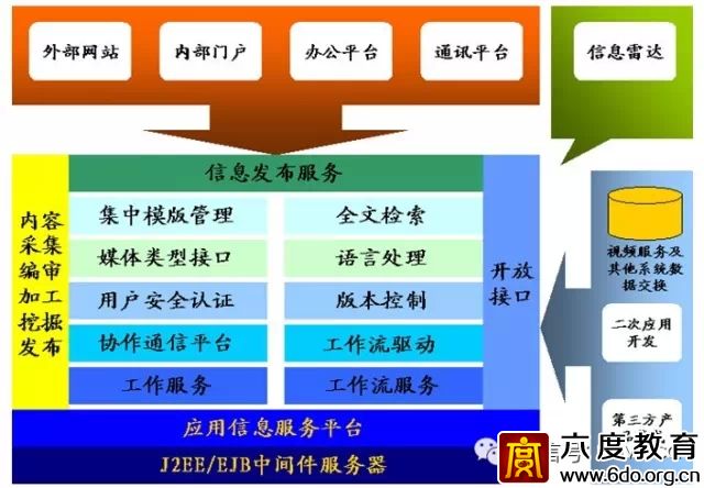 建筑智能化設(shè)計總綱領(lǐng)