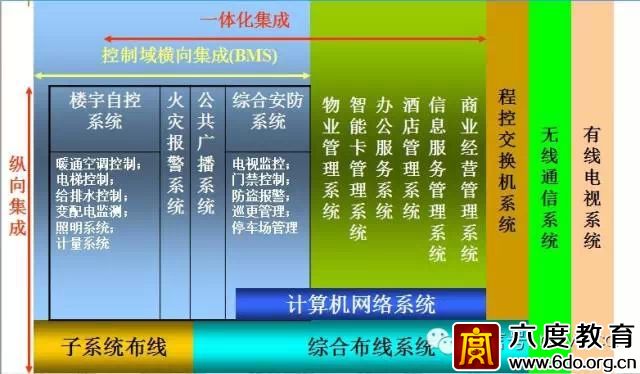 建筑智能化設(shè)計總綱領(lǐng)