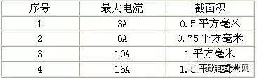 數(shù)據(jù)中心布線技術(shù)解析