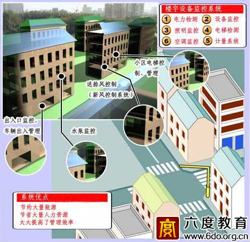 樓宇自動化(BA)系統(tǒng)常用術語解釋