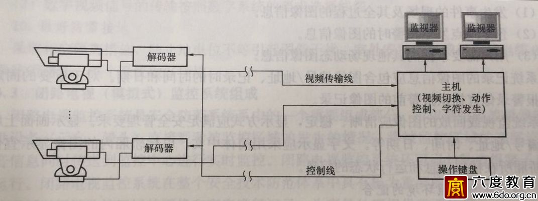 視頻安防監(jiān)控系統(tǒng)的概要介紹