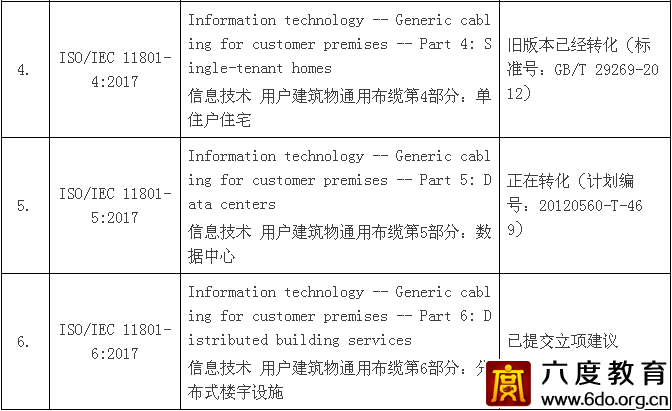 通用布纜國際標(biāo)準(zhǔn)ISO/IEC 11801:2017正式發(fā)布