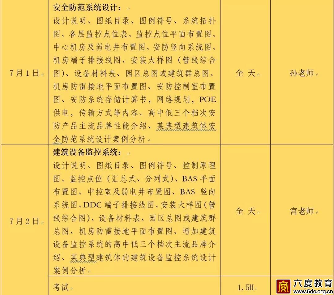 智能建筑弱電專項(xiàng)設(shè)計(jì)培訓(xùn)(總第294期)圓滿結(jié)束