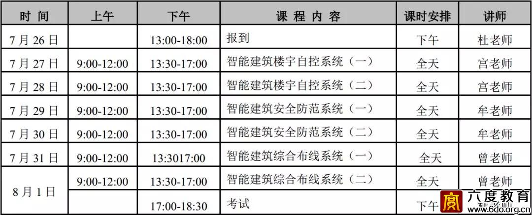 上海弱電中級班(總第296期)圓滿結(jié)束